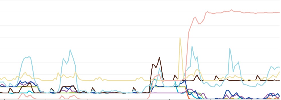 Monitoring Screens