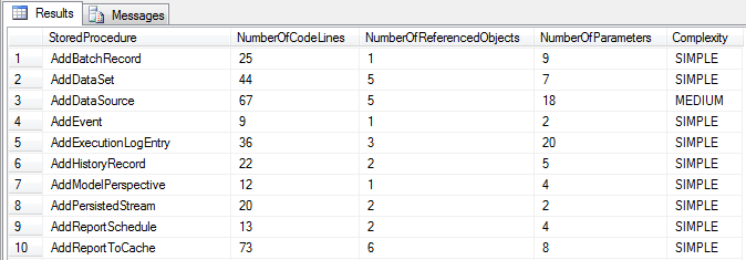 SQL stored procedure complexity report screenshot