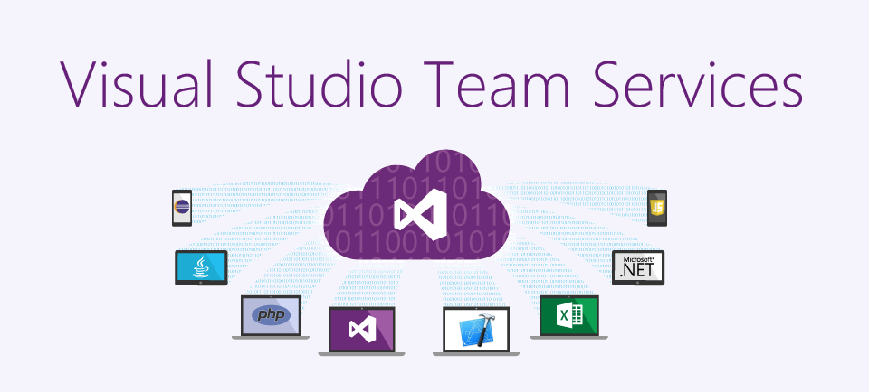 Visual Studio Team Services build pipeline for source code commits