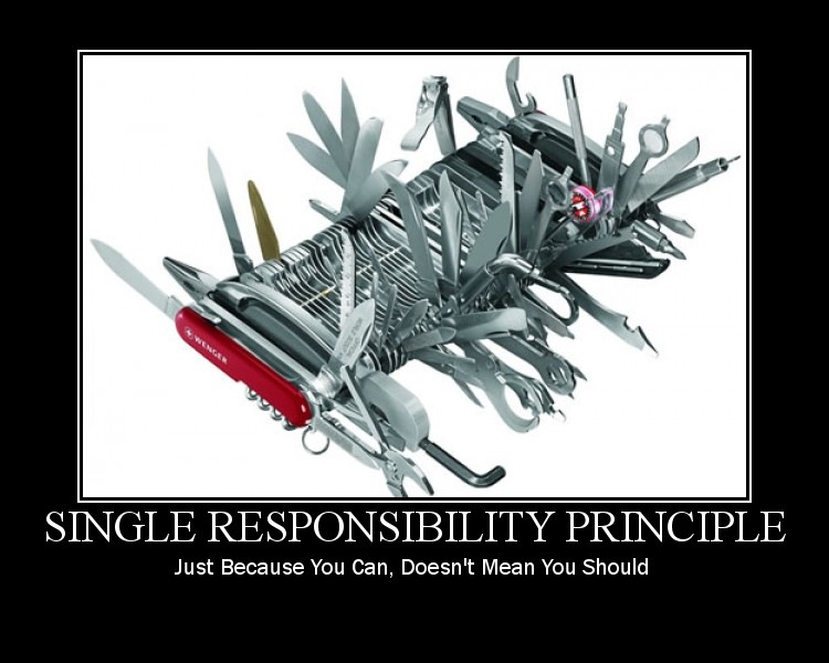 Diagram illustrating the Single Responsibility Principle