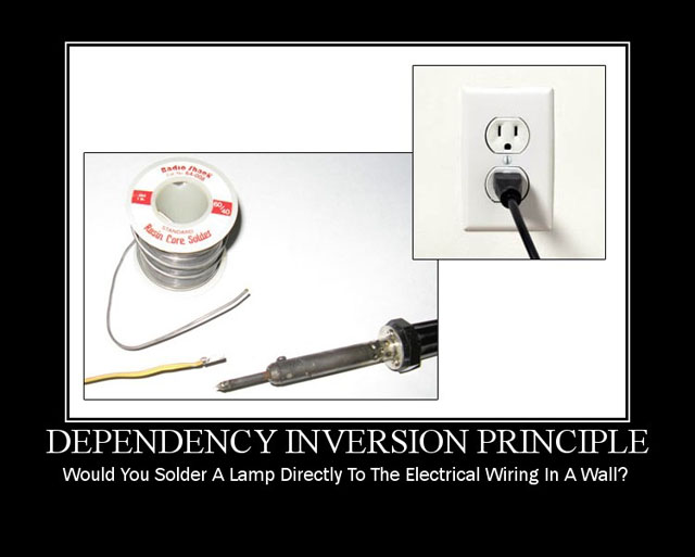 Diagram illustrating the Dependency Inversion Principle