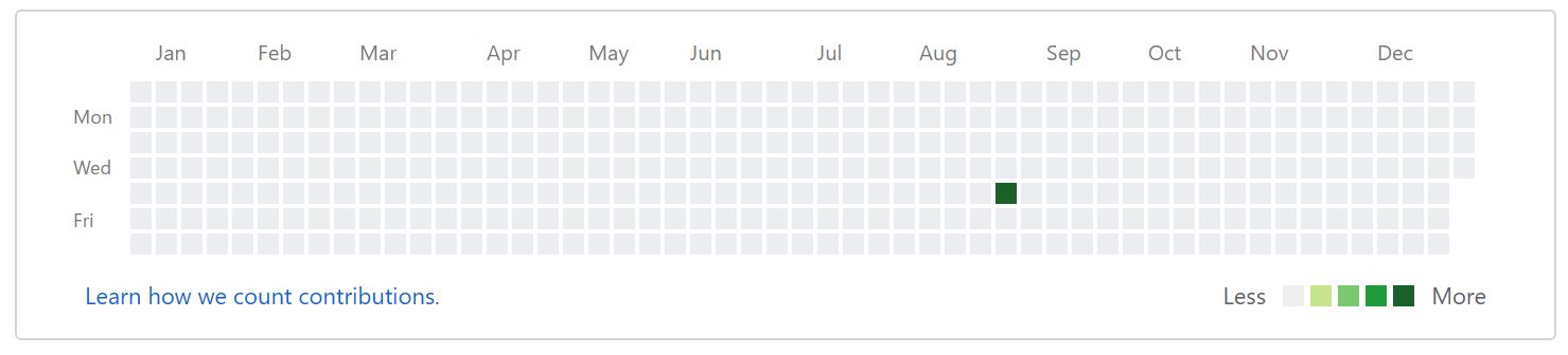 GitHub contribution graph for 2014