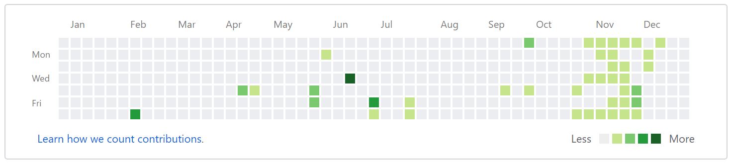 GitHub contribution graph for 2016