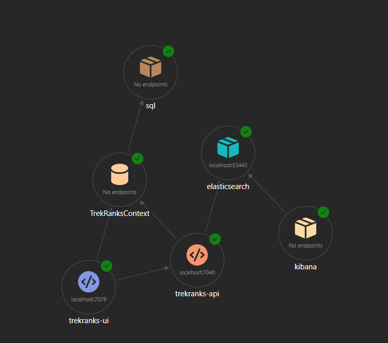 Aspire Diagram